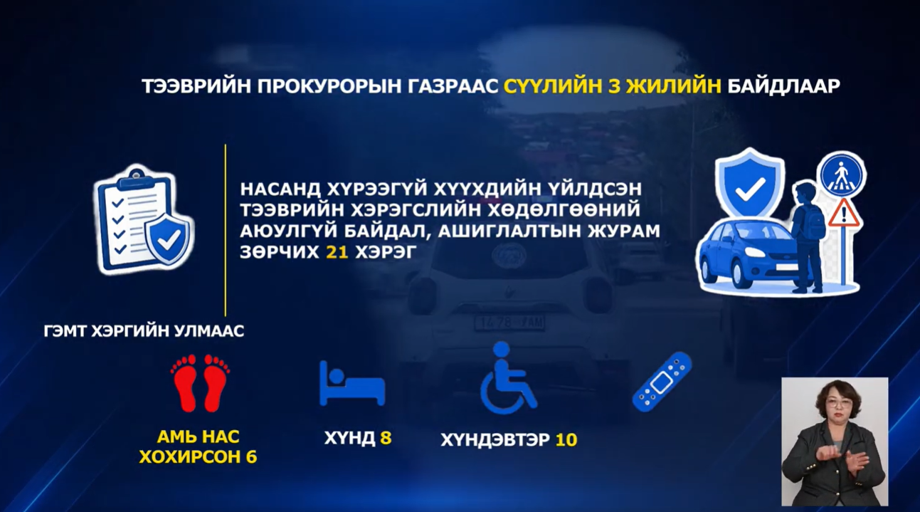 НАСАНД ХҮРЭЭГҮЙ ХҮҮХДИЙН ҮЙЛДСЭН ЗАМ ТЭЭВРИЙН ОСОЛ, ХЭРЭГ БУУРАХГҮЙ БАЙНА